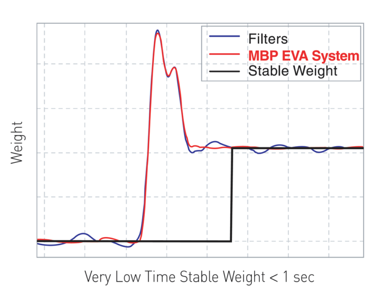 MBP_eva-system